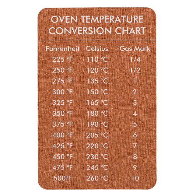 Íman Temperatura do Gráfico de Conversão Celsius Fahren (Vertical)