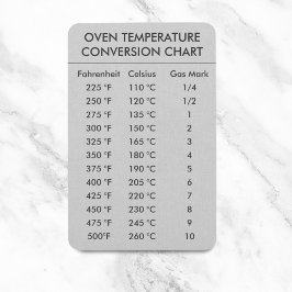 Íman Temperatura do Gráfico de Conversão Celsius Fahren