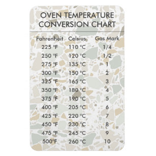 Íman Temperatura do gráfico de conversão Celsius Fahren