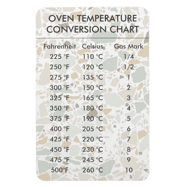 Íman Temperatura do gráfico de conversão Celsius Fahren (Vertical)