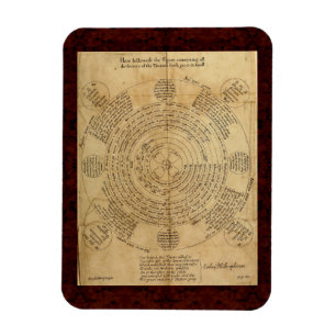 Íman Theatrum Chemicum: 1652 Ilustração de Alquimia