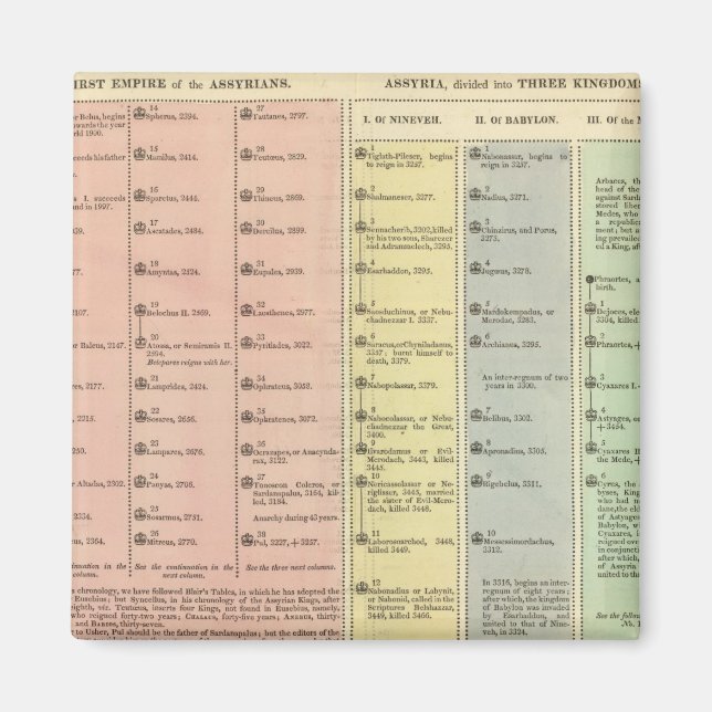 Íman Timeline Assyria e Lydia (Frente)