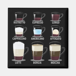 Íman Tipos de café