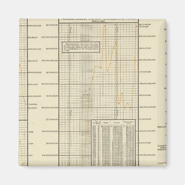 Íman Transações da Câmara de Compensação (Frente)