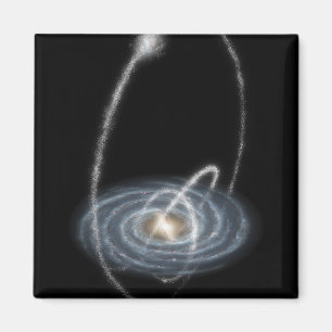 Íman Três fluxos recém-descobertos