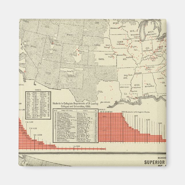 Íman Universidades, faculdades (Frente)