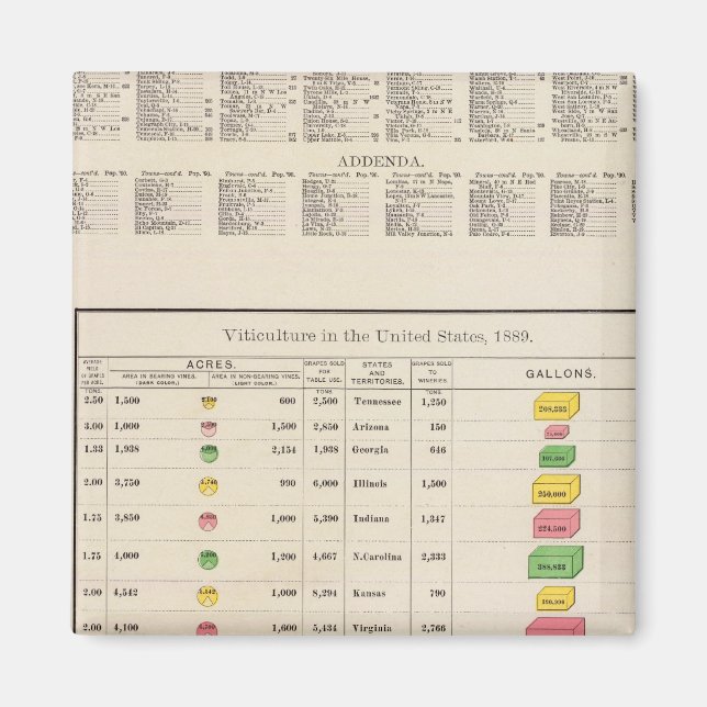 Íman US Viticultura, 1889 (Frente)