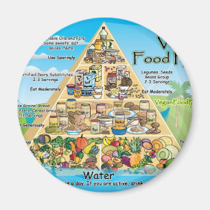 Íman vegan-pyramid-800x600