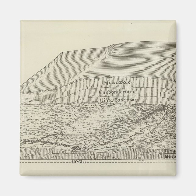 Íman Vista de pássaro de uma parte da Uinta Uplift (Frente)