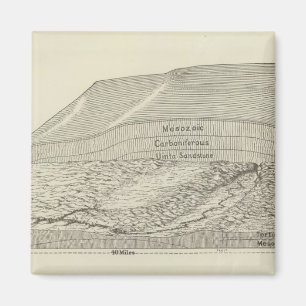 Íman Vista visual de uma parte da Uinta Uplift