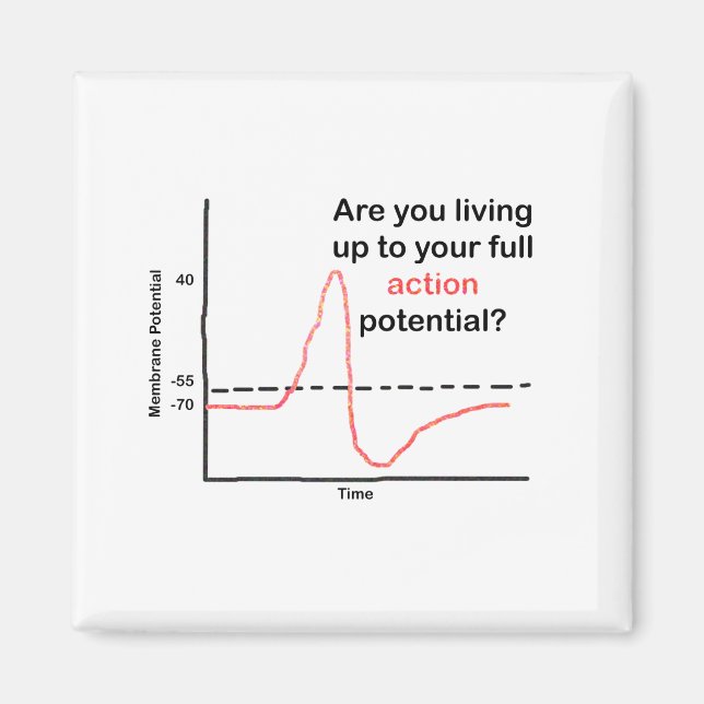 Íman Vivendo Até Seu Potencial De Cheio (Frente)