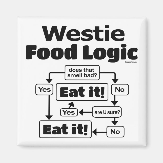 Íman Westie Comida Logic (Frente)
