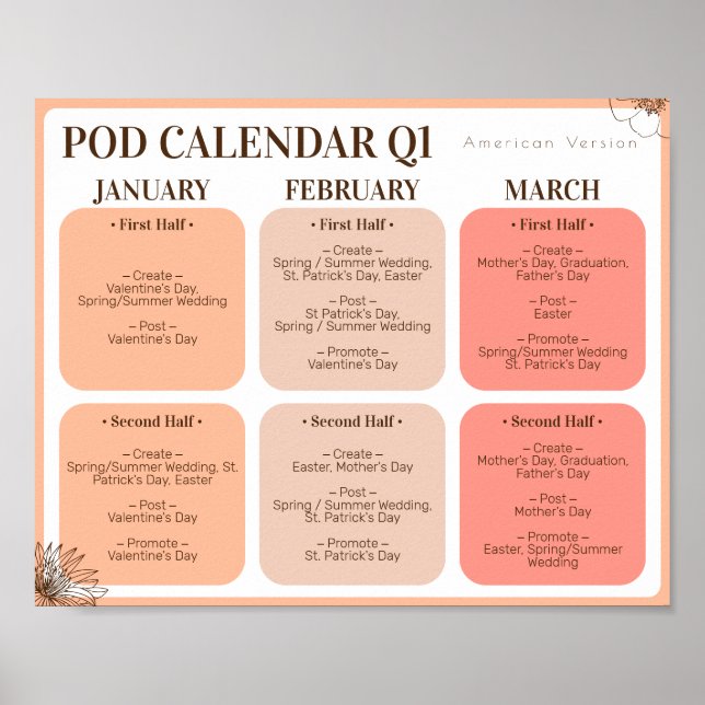 Impressão a pedido Crio Promover 1 Poster de Trime (Frente)