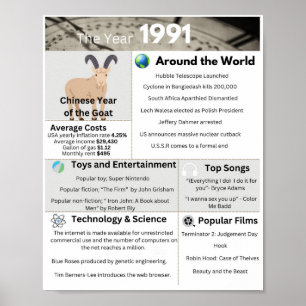 Impressão de 1991
