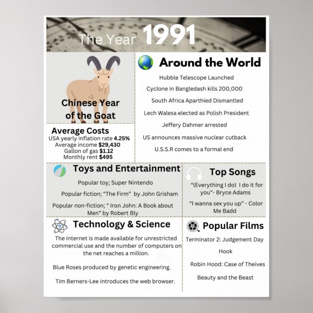 Impressão de 1991 (Frente)