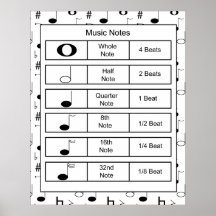 Impressão de Notas Musicais
