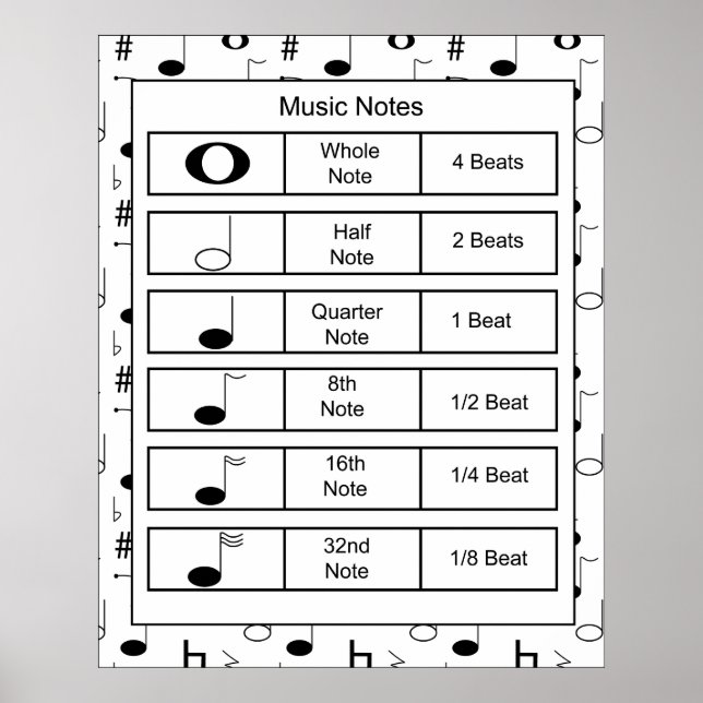 Impressão de Notas Musicais (Frente)