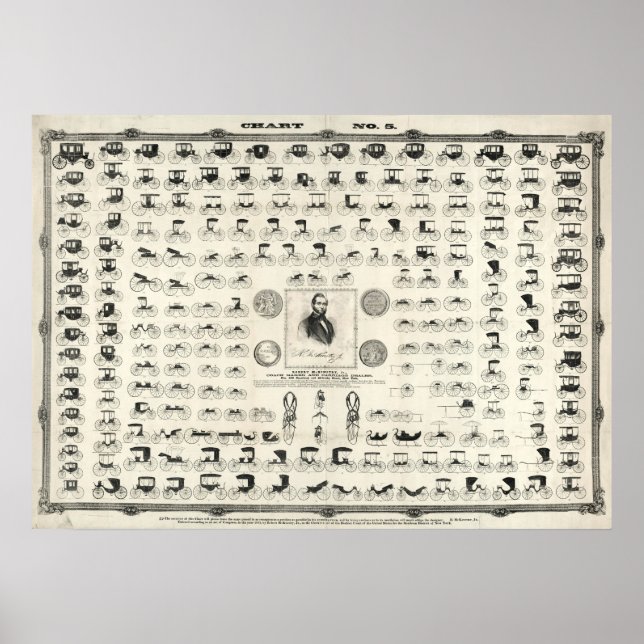 Impressão do Gráfico de Carruagems e treinadores A (Frente)