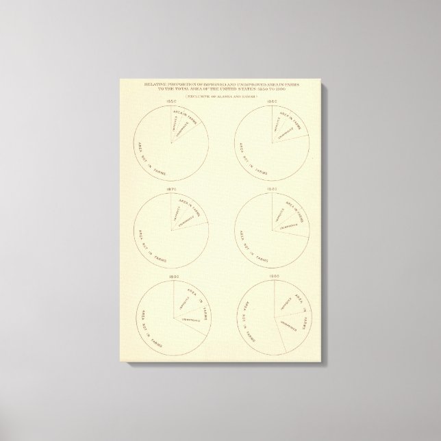 Impressão Em Tela 127 Proporção de áreas nas fazendas (Frente)