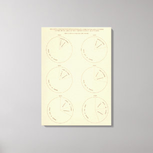 Impressão Em Tela 127 Proporção de áreas nas fazendas