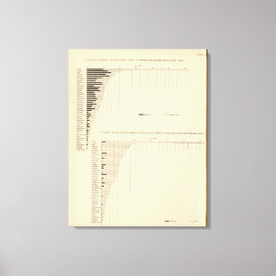 Impressão Em Tela 131 acres nas fazendas 1900