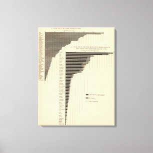 Impressão Em Tela 136 fazendas do valor, produtos