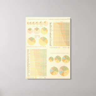Impressão Em Tela 14 elementos, componentes, nacionalidades 17901890