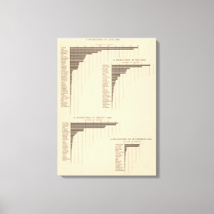 Impressão Em Tela 164 aveia, centeio, cevada, trigo mourisco 1900