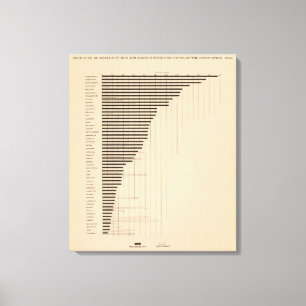 Impressão Em Tela 187 fabrica, a agricultura per capita 1900