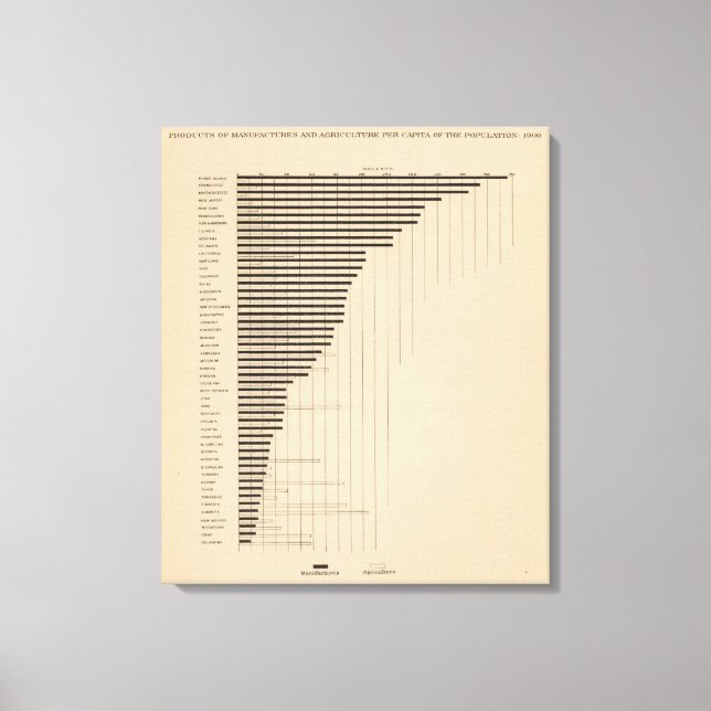 Impressão Em Tela 187 Produtos manufaturados, agricultura per capita (Frente)