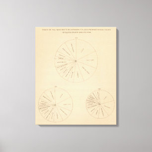 Impressão Em Tela 191 produtos manufacturados 1880-1900 do valor