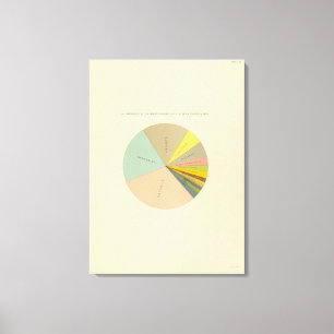 Impressão Em Tela 33 seitas religiosas 1890 da sociedade