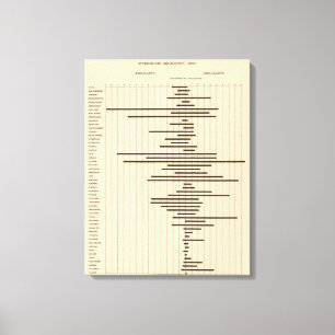 Impressão Em Tela 51 migração de um estado a outro 1900