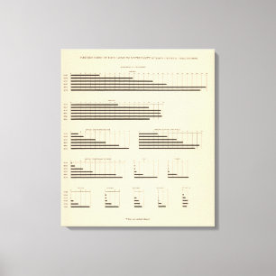 Impressão Em Tela 59 nacionalidade principal 1850-1900