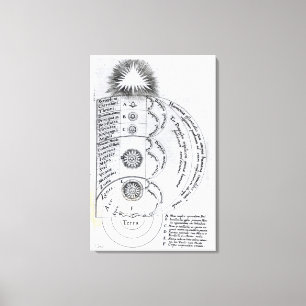 Impressão Em Tela A harmonia essencial