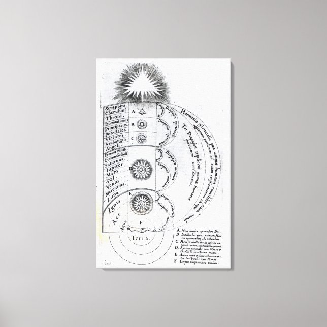 Impressão Em Tela A Harmonia Fundamental (Frente)