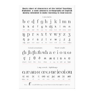 Impressão Em Tela Alfabeto de ensino inicial carta da língua inglesa