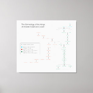 Impressão Em Tela Árvore genealógica dos reis de Israel e de Judah