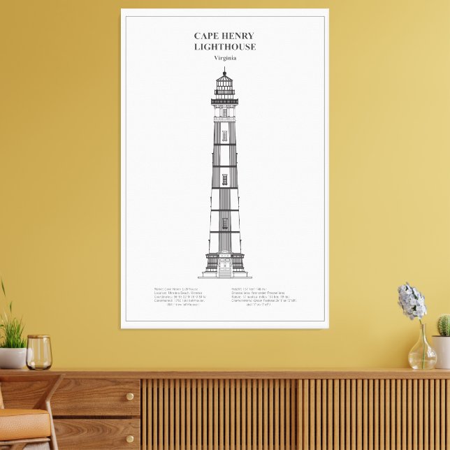 Impressão Em Tela Cabo Henry Lighthouse - Virgínia - BD (Insitu(Sala de estar))