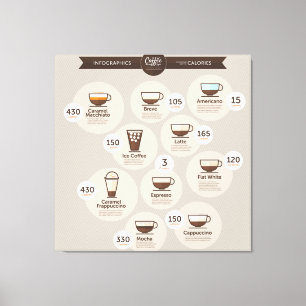 Impressão Em Tela Café com infográficos