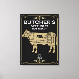 Impressão Em Tela Carnes De Carne De Bovino Cortadas De Carne De Bov