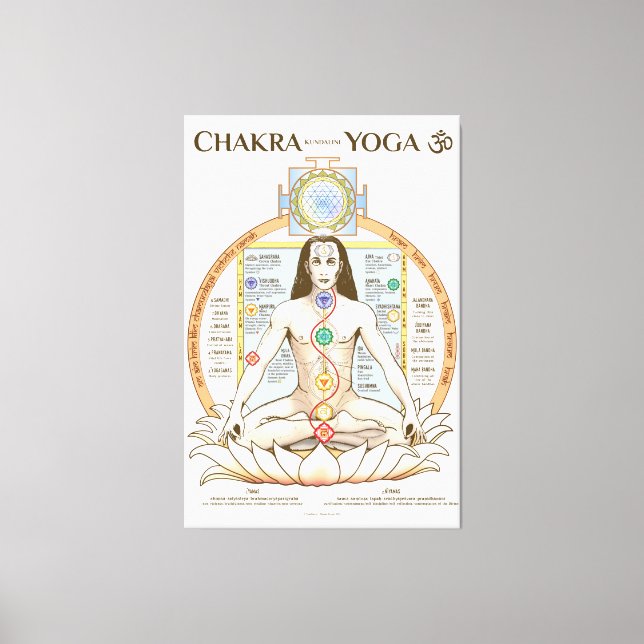 Impressão Em Tela Chakra Kundalini Yoga Poster Inglês (Frente)