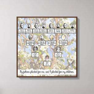 Impressão Em Tela Citação da Árvore Familiar de Blossomas Sem Largur