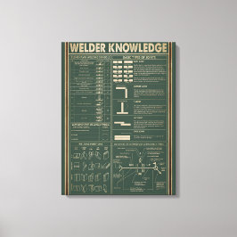 Impressão Em Tela conhecimento do soldador retrovisor poster verde