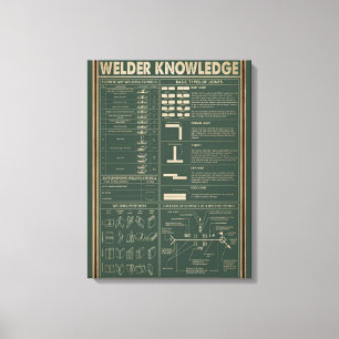 Impressão Em Tela conhecimento do soldador retrovisor poster verde