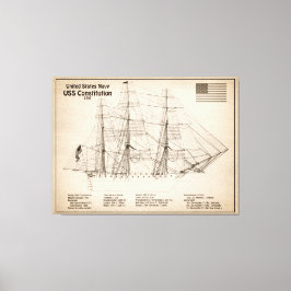 Impressão Em Tela Constituição do USS - Planos de Esquema de Entrega