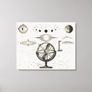 Impressão Em Tela Desenho Antiquado das Esferas Astrológicas Vintage