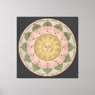Impressão Em Tela Detalhe do Sol e das Estações do Mapa Antiquado de