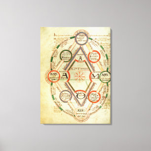 Impressão Em Tela Diagrama cosmológico de St Johns 17 f.7v, da BO