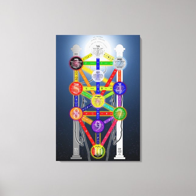 Impressão Em Tela Diagrama da Árvore da Vida Qabalística Kabbalah  (Frente)